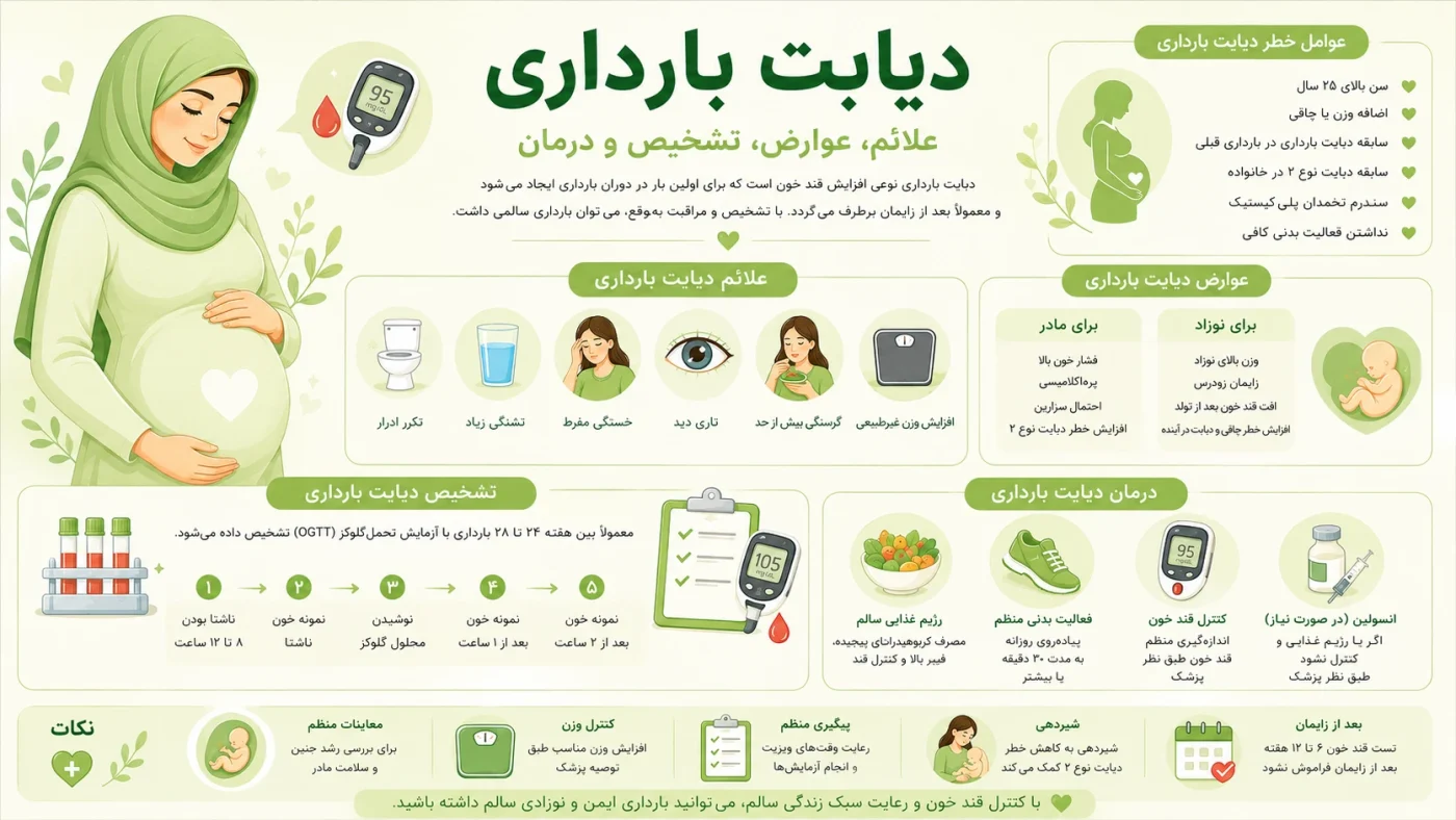 دیابت بارداری