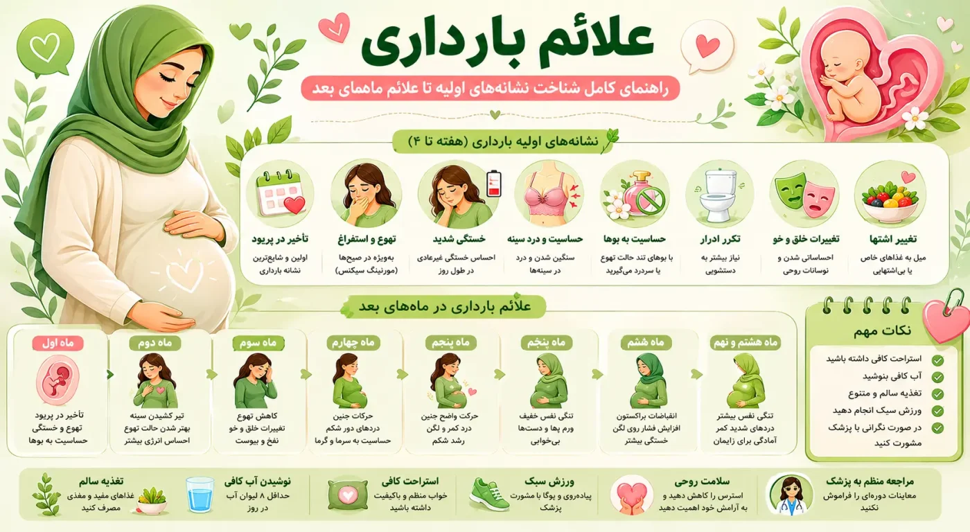 علائم بارداری راهنمای مرحله به مرحله