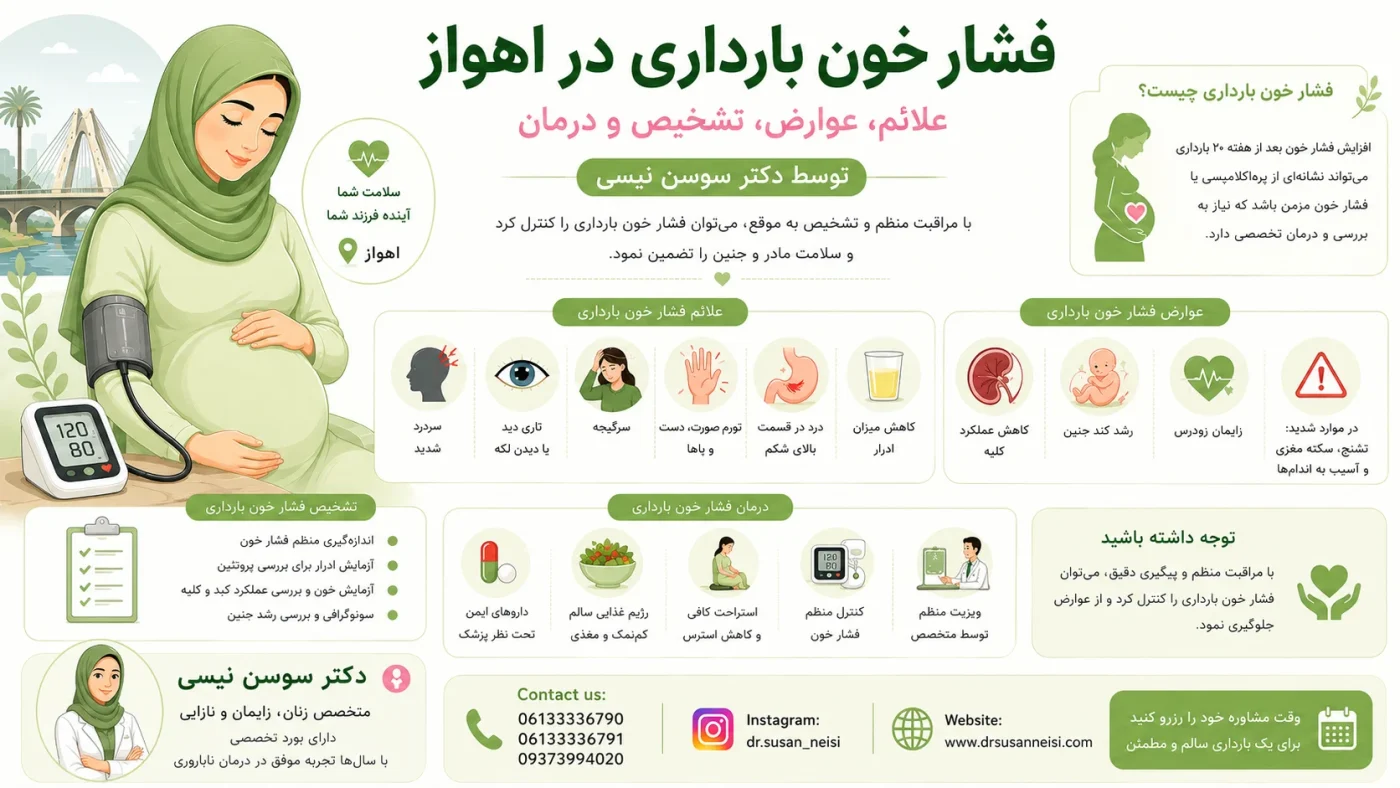 فشار خون بارداری در اهواز