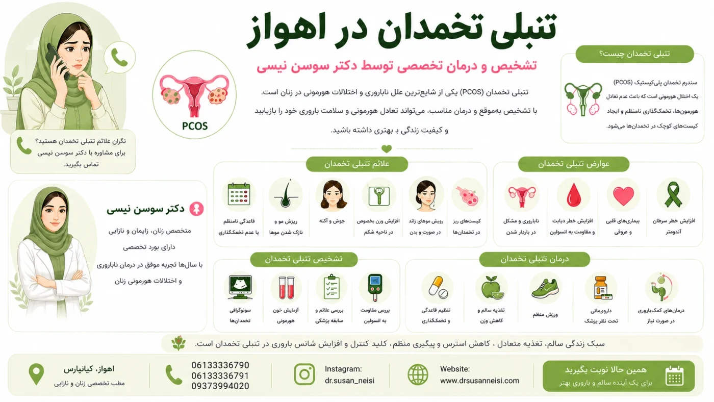 تنبلی تخمدان