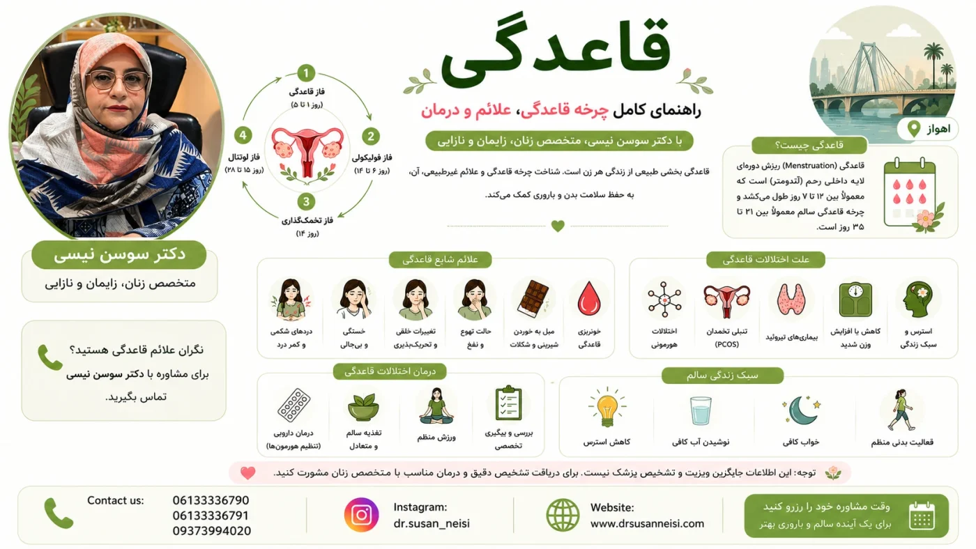 دکتر سوسن نیسی _ چرخه قاعدگی