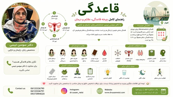 دکتر سوسن نیسی _ چرخه قاعدگی